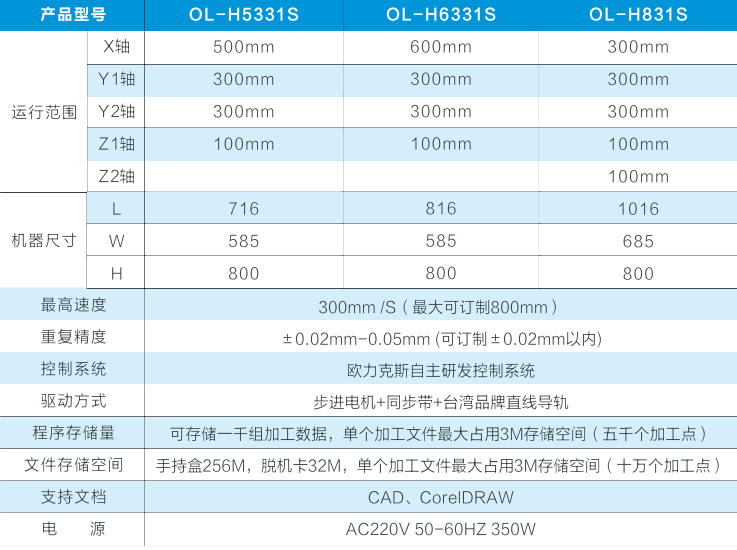 自動(dòng)<a href='http://ai-bc.cn/' class='keys' title='點(diǎn)擊查看關(guān)于焊錫機(jī)的相關(guān)信息' target='_blank'>焊錫機(jī)</a> 自動(dòng)焊錫機(jī)